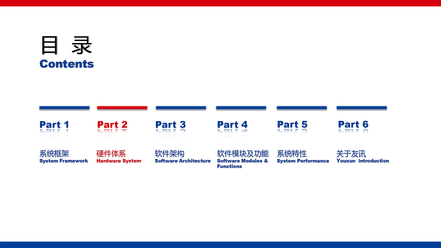 CG-IPCC高(gāo)性能(néng)IP Call Center的(de)副本-7.jpg